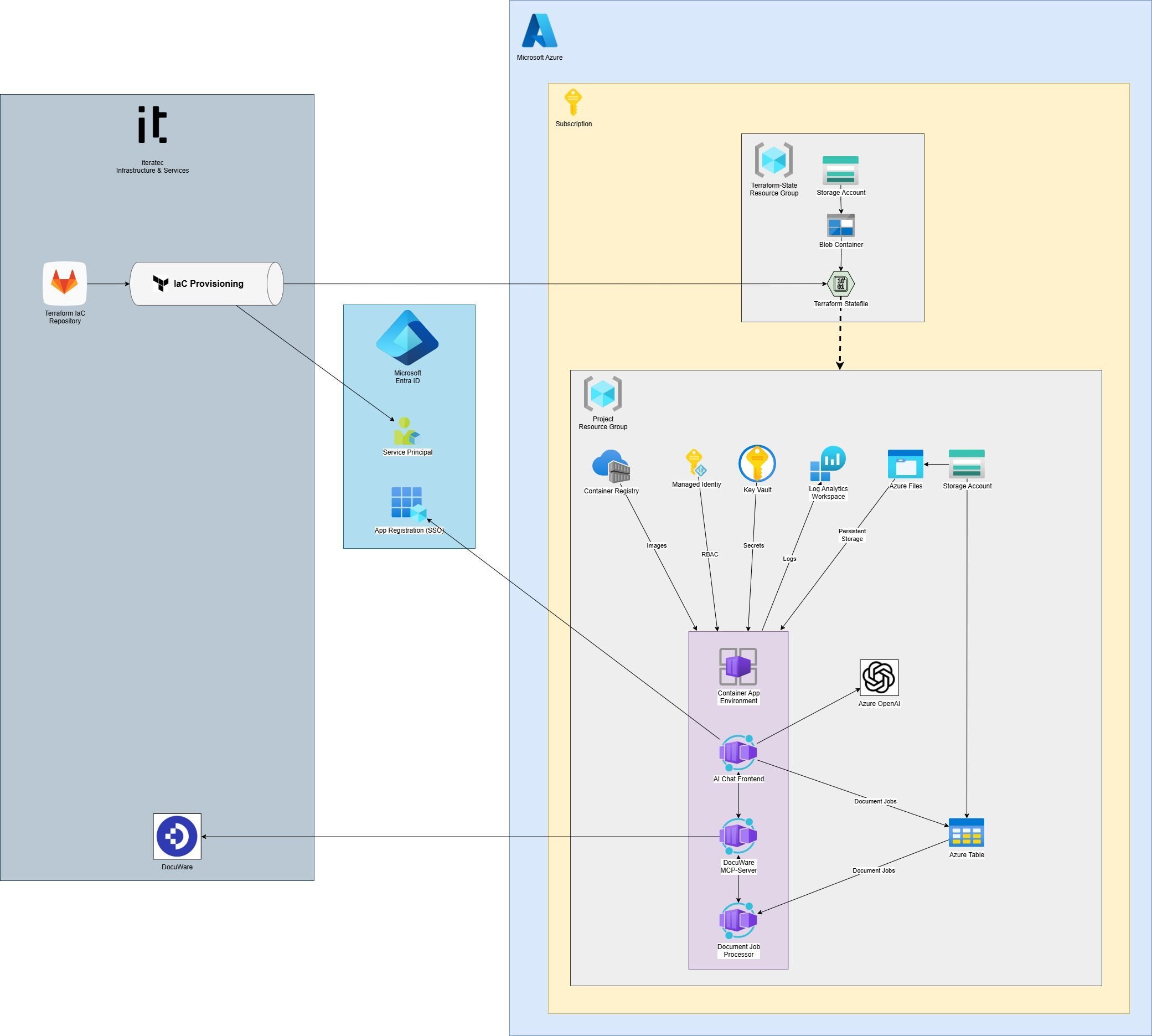 azure_architecture