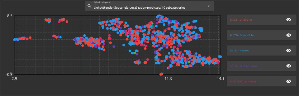 Biocentral Datenvisualisierung