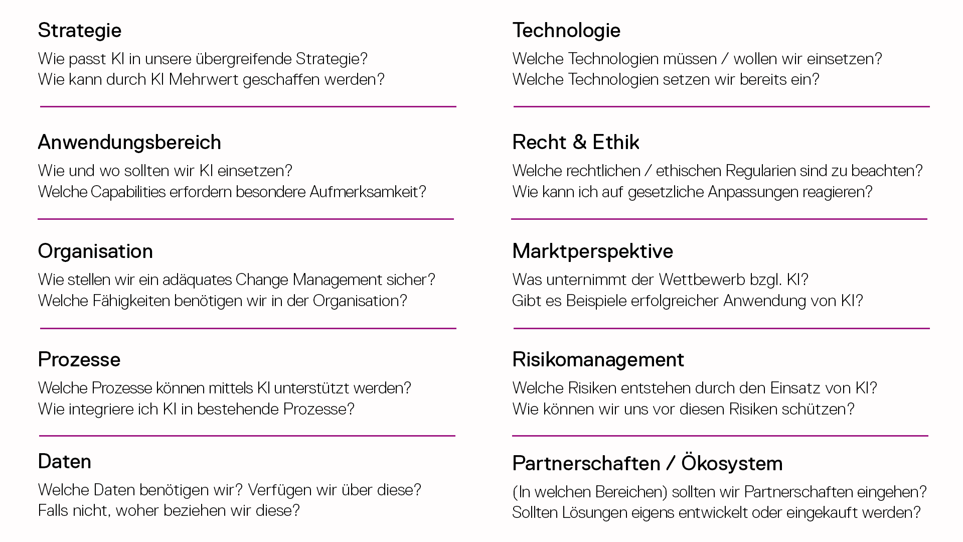 Abbildung 1_Fragestellungen für den Einsatz von KI
