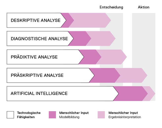 Data Science: Methoden und Anwendungsbeispiele_Grafik