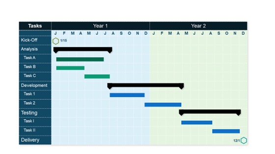 GantChart