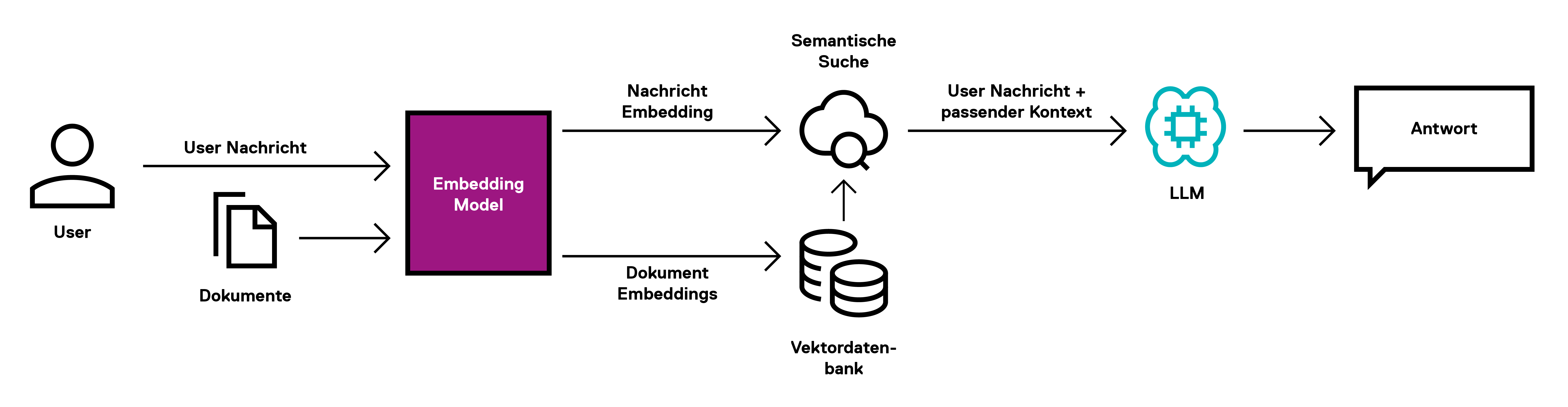 Grafik_Blogartikel_RAG