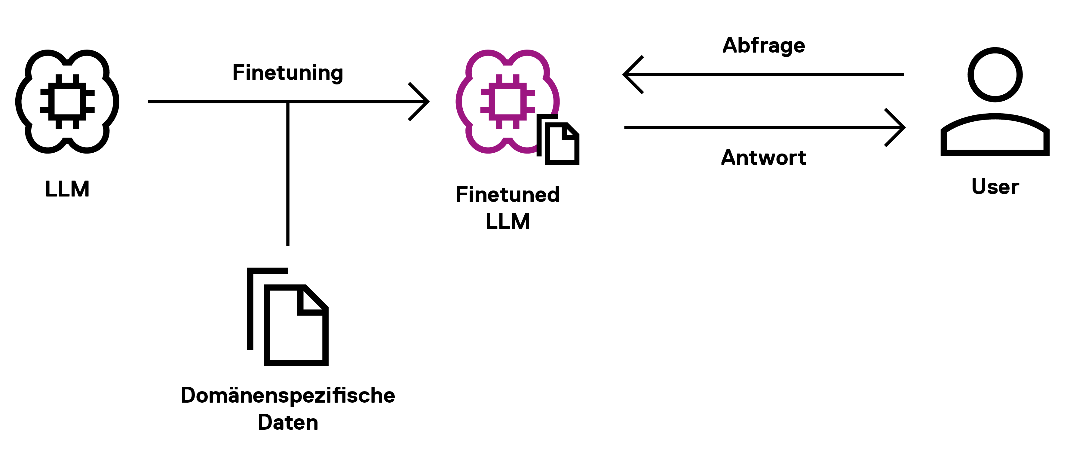 Grafik_blogartikel_Finetuning-1