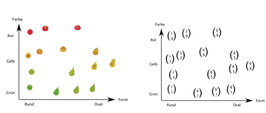 Test Vorhersage Machine Learning