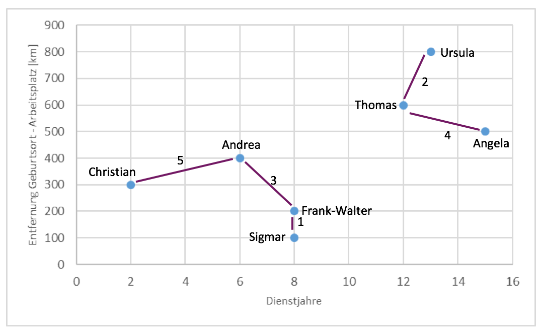 Single-linkage