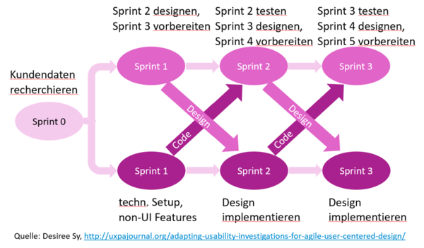 Agile_UX