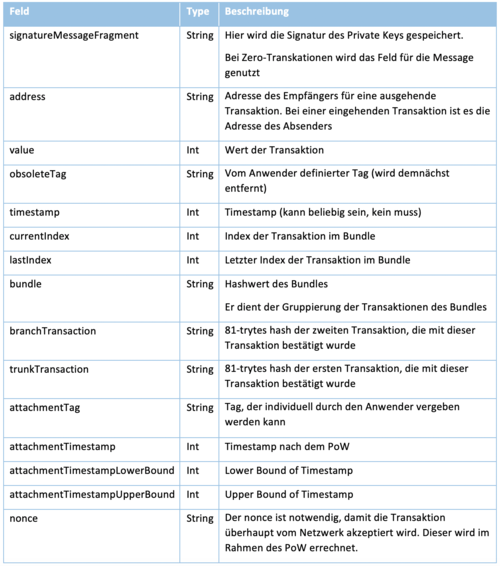 Attribute_IoT-Transaktion