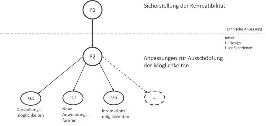 Bild_2_PhasenmodellKomplett_w915_h434