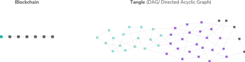 Blockchain_vs._Tangle