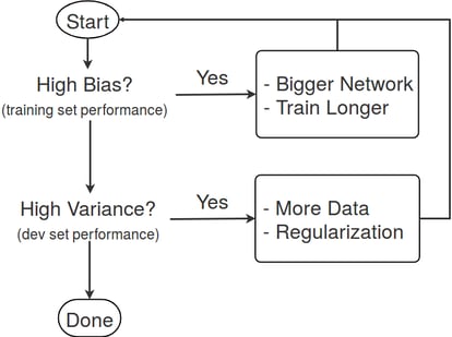 Datenerhebung