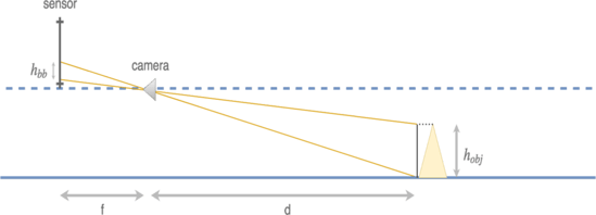 Distanzschaetzung_1