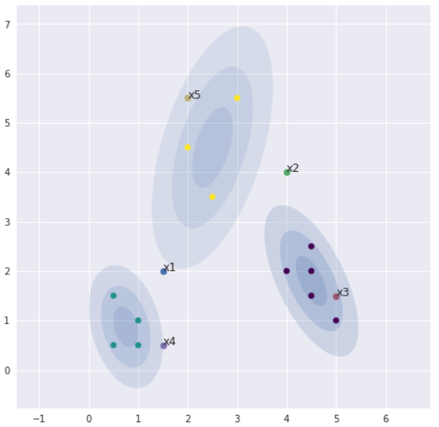 Gauss_Verteilungen