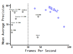 Imagenet_mAP_FPS