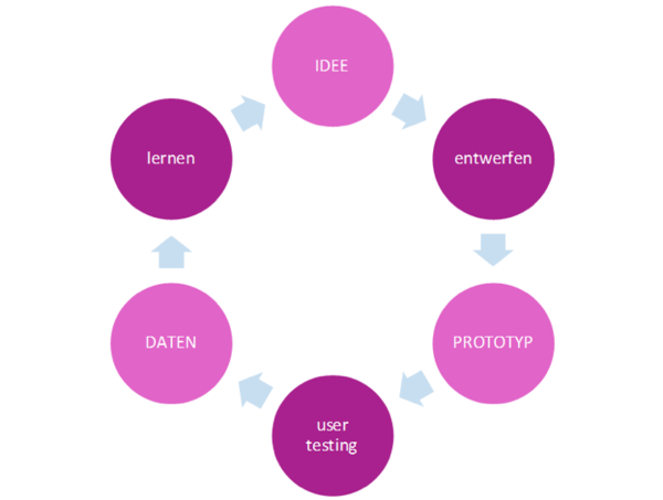 Lean_UX