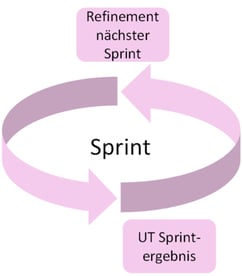 Loesungsansatz_Sprint