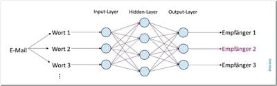 Multilayer_Perceptron