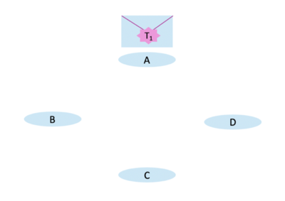 Netz_aus_vier_Knoten