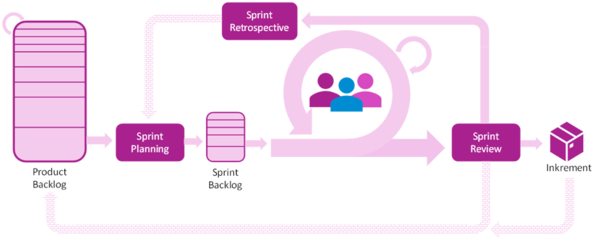 Scrum_Kreislauf