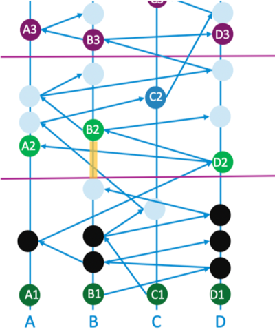 Sortierung_Consensus_Timestamp