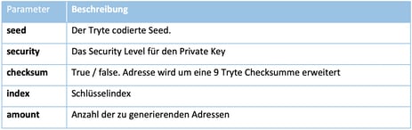 Tabelle mit Übersicht der verschiedenen Arten von IOTA-Transaktionen und deren Eigenschaften.