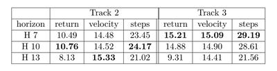 Tabelle_Return