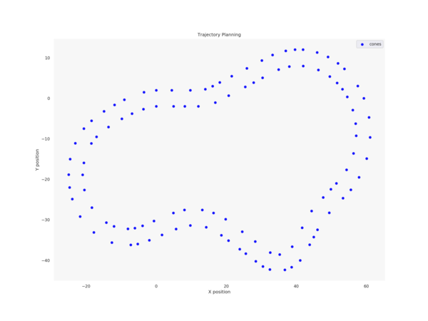 Trajectory_Planning
