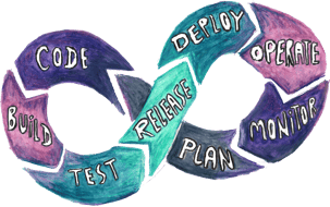 devops_cycle
