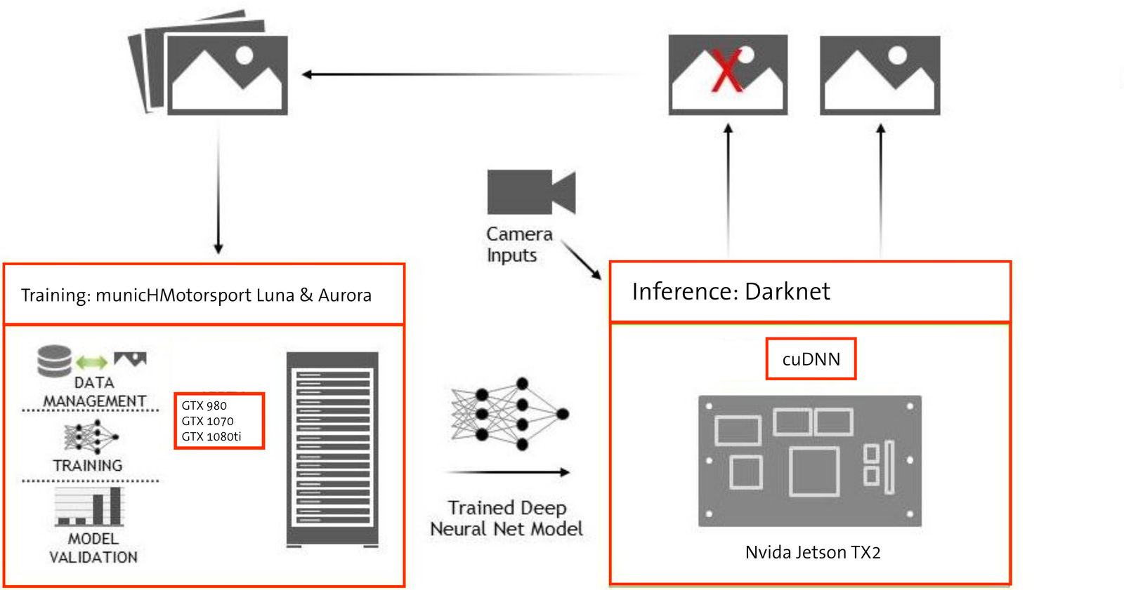 municHMotorsport_Deep_Learning_Pipeline