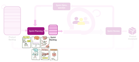 Sprint Planning & Sprint Backlog