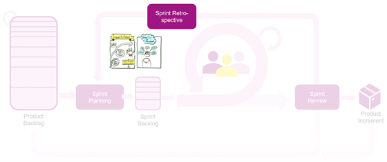 Sprint Retrospective