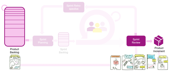Sprint Review