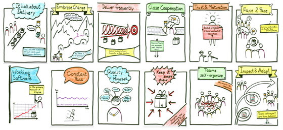 agileprinciples